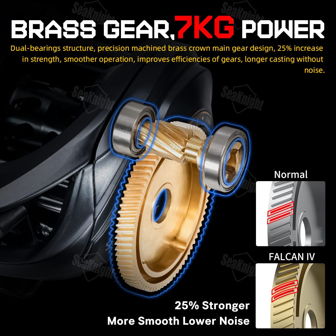Carrete de Pesca SeaKnight FAL - Ice Fishing Reel reseña y precio