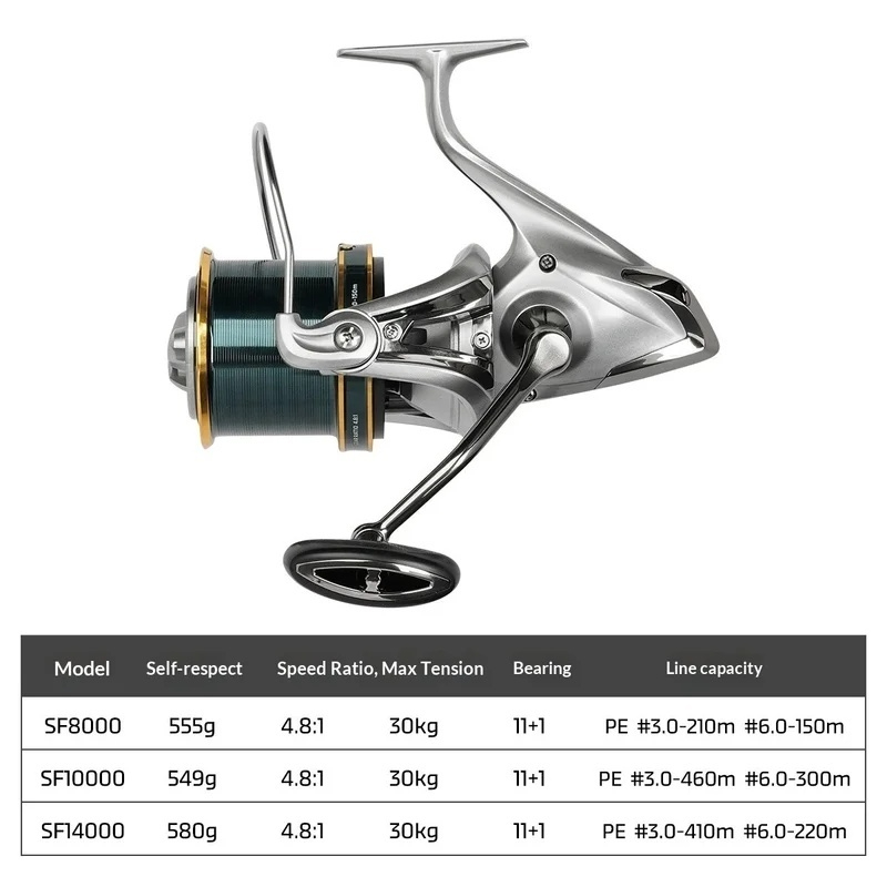 Carrete de pesca NOEBY, totalm - Trolling Reel reseña y precio