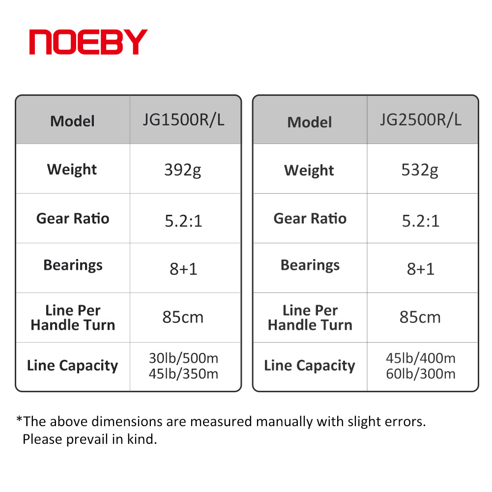 Carrete de Pesca NOEBY para Ji - Trolling Reel reseña y precio